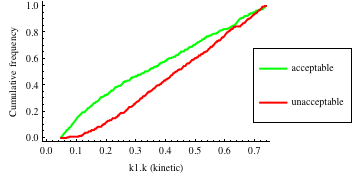 MPSA ECDF for the first forward parameter k1 of the deterministic variant of the enzymatic reaction model.