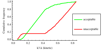 MPSA ECDF for the second forward parameter k3 of the deterministic variant of the enzymatic reaction model.